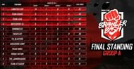 Free Fire Brawler Bash Group A final standings